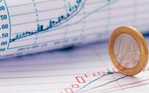 标普500期货价实时变动