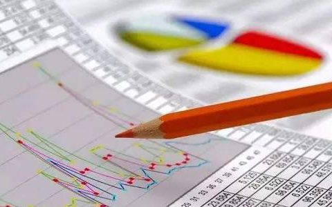 是否属于商品期货？原因解析